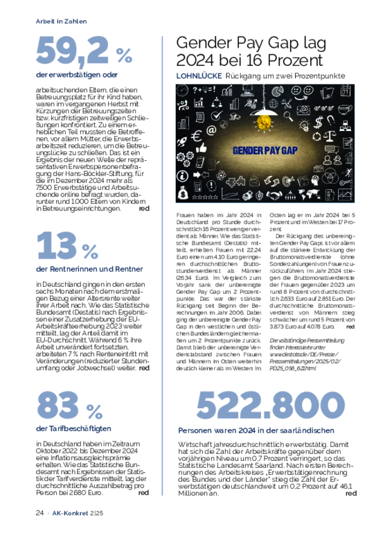 Gender Pay Gap lag 2024 bei 16% Gender Pay Gap lag 2024 bei 16% - LOHNLÜCKE Rückgang um zwei Prozentpunkte (AK-Konkret Heft 2, April 2025)