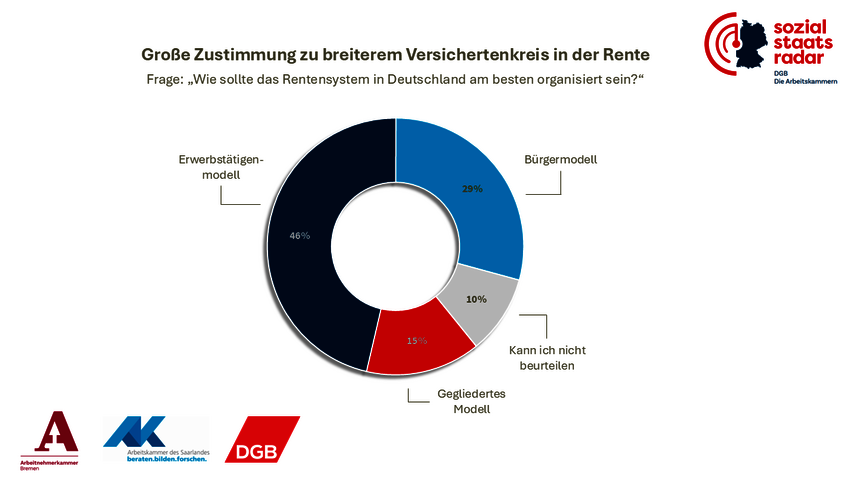 Grafik "Ausweitung Versichertenkreis Rente" Grafik "Ausweitung Versichertenkreis Rente"