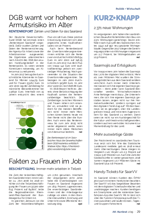 Fakten zu Frauen im Beruf Fakten zu Frauen im Beruf - BESCHÄFTIGUNG Immer mehr arbeiten in Teilzeit (Heft 2/2019)